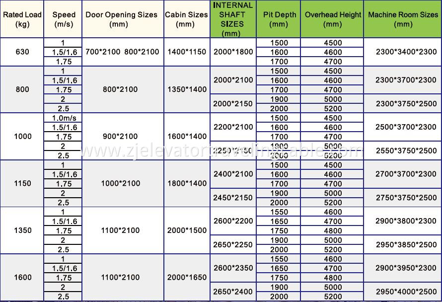 Overhead Traction Passenger Elevator Packages